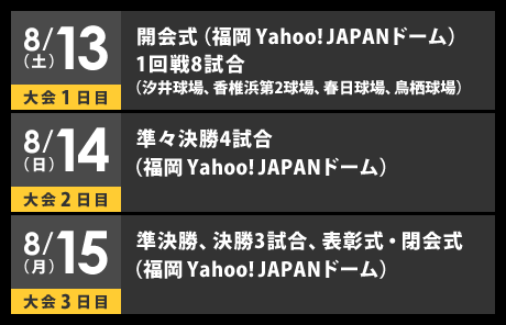 ８月１３日（土) 開会式（福岡 Yahoo! JAPANドーム）、１回戦（８試合）、８月１４日（日） 準々決勝（４試合：福岡 Yahoo! JAPANドーム）、８月１５日（月) 準決勝、決勝、閉会式･表彰式（福岡 Yahoo! JAPANドーム）